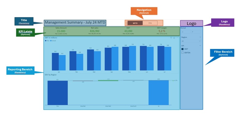 Design Management Summary