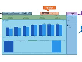 Design Management Summary