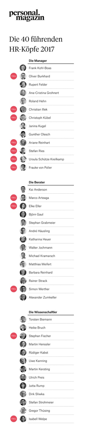 Die 40 führenden HR-Köpfe des Jahres 2017