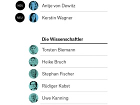 Infografik 40 Köpfe 2019