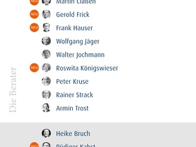 Die 40 führenden Köpfe 2009