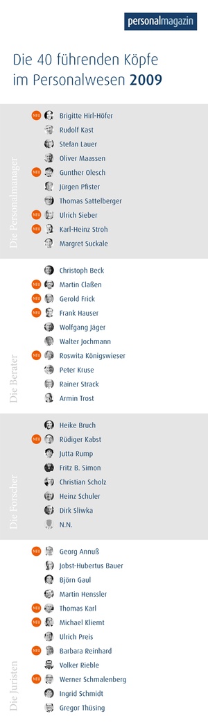 Die 40 führenden Köpfe im Personalwesen des Jahres 2009