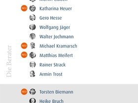 Die 40 führenden Köpfe 2013