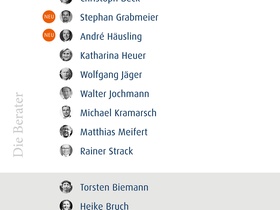 Die 40 führenden Köpfe 2015