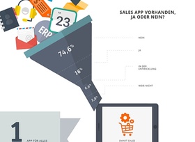 Die Digitalisierung des Vertriebs - Infografik