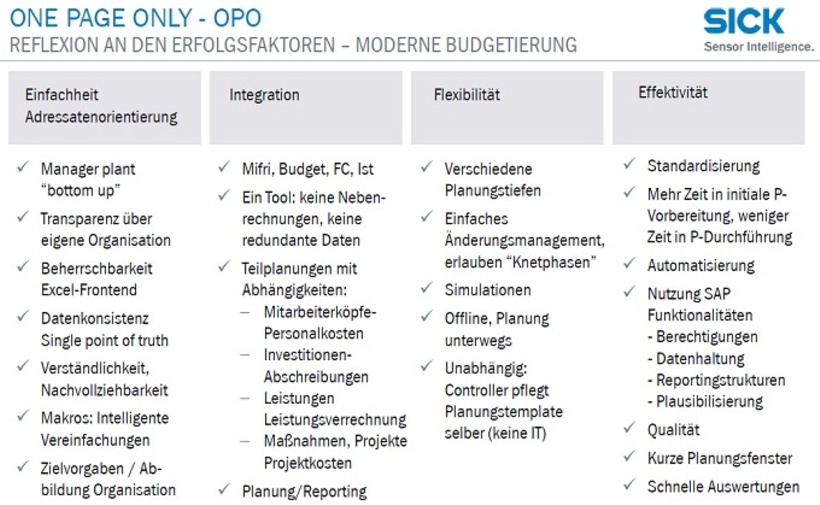 Die fachlichen Erfolgsfaktoren der Modernen Budgetierung