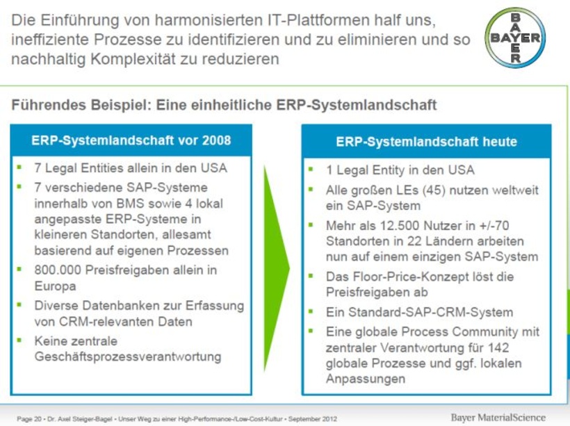 Die Veränderung der ERP-Systemlandschaft