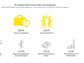 Infografik: Arbeitgeberattraktivität