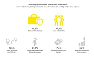 Infografik: Arbeitgeberattraktivität