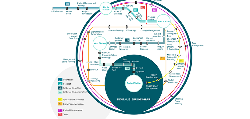 Die Zendigma-Digitalisierungs-Map