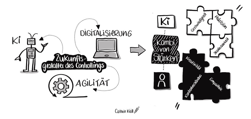 Die Zukunft des Controllings