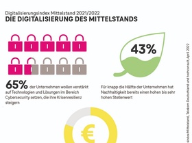 Digitalisierungsindex Mittelstand 2022 - 2