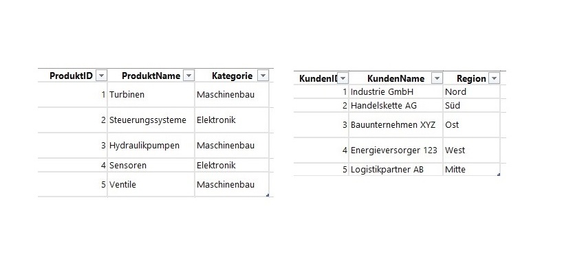 Dimensionstabellen in Power BI