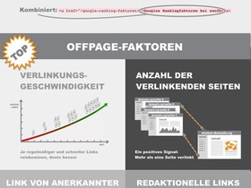 Domainrankingfaktoren