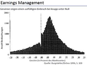 Earnings Management