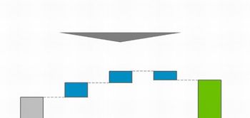 Effekte-basierter Forecast reduziert den Aufwand deutlich 