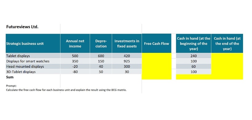 Einfache Cash Flow Berechnung