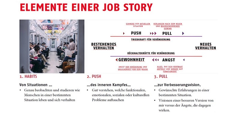 Elemente einer Job Story