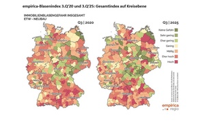 Empirica-Blasenindex Blasengefahr