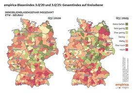Empirica-Blasenindex Q3 2025 Blasengefahr insgesamt ETW