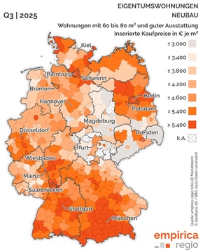 Empirica Immobilienpreisindex