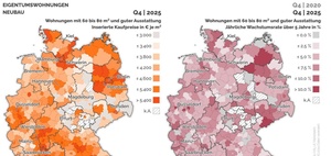 Empirica-Ranking: Preise für Wohnimmobilien vorerst stabil