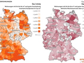 Empirica Immobilienpreisindex
