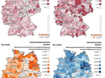 Empirica Preisranking Q1 2026