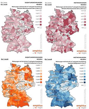 Empirica Preisranking 2026
