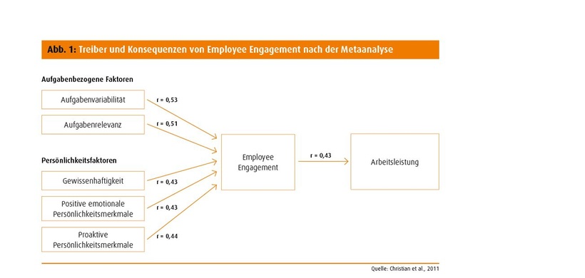 Employee Engagement