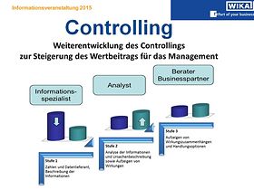 Entwicklung des Rollenbildes des Controllings