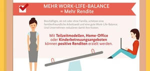 Vereinbarkeit von Familie und Beruf rechnet sich