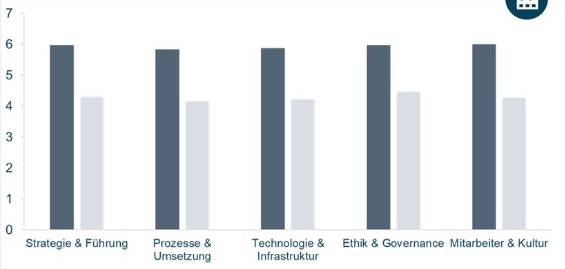 Abb. 1 des Studienberichts der Autoren Gleich/Hamacher/Heidenreich/Schneiderhan 