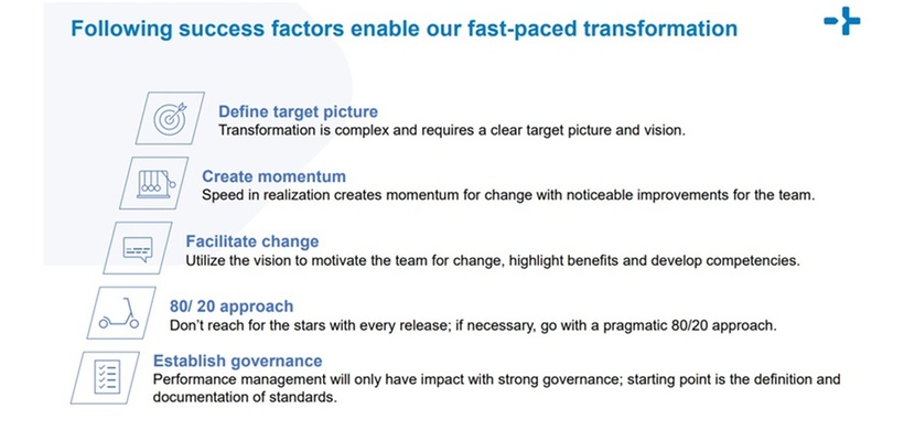 Erfolgsfaktoren der Controlling Transformation bei Schülke & Mayr