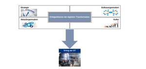 Digitale Transformation: Empfehlung für den CFO-Bereich