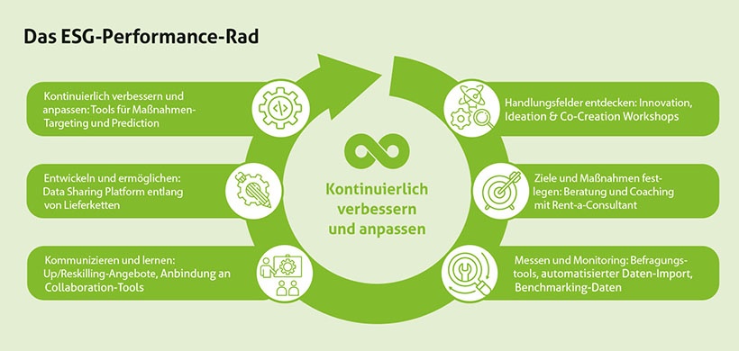 ESG-Performance-Rad