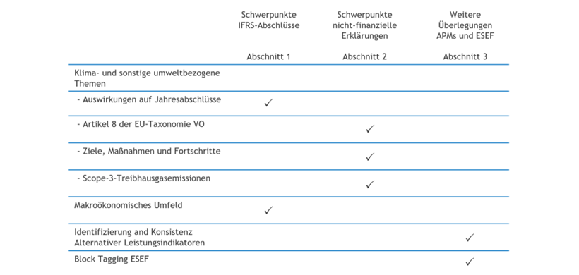 ESMA Prüfungsschwerpunkte 2023