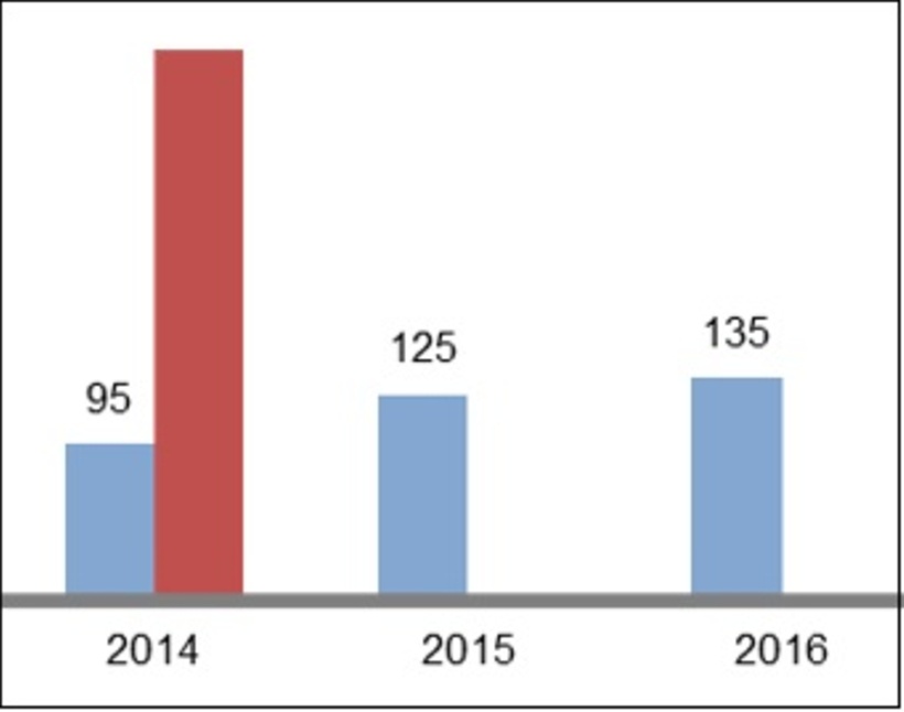Abb. 5: Maßstabsäule unsichtbar machen