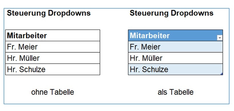 Excel: Steuerung Dropdowns