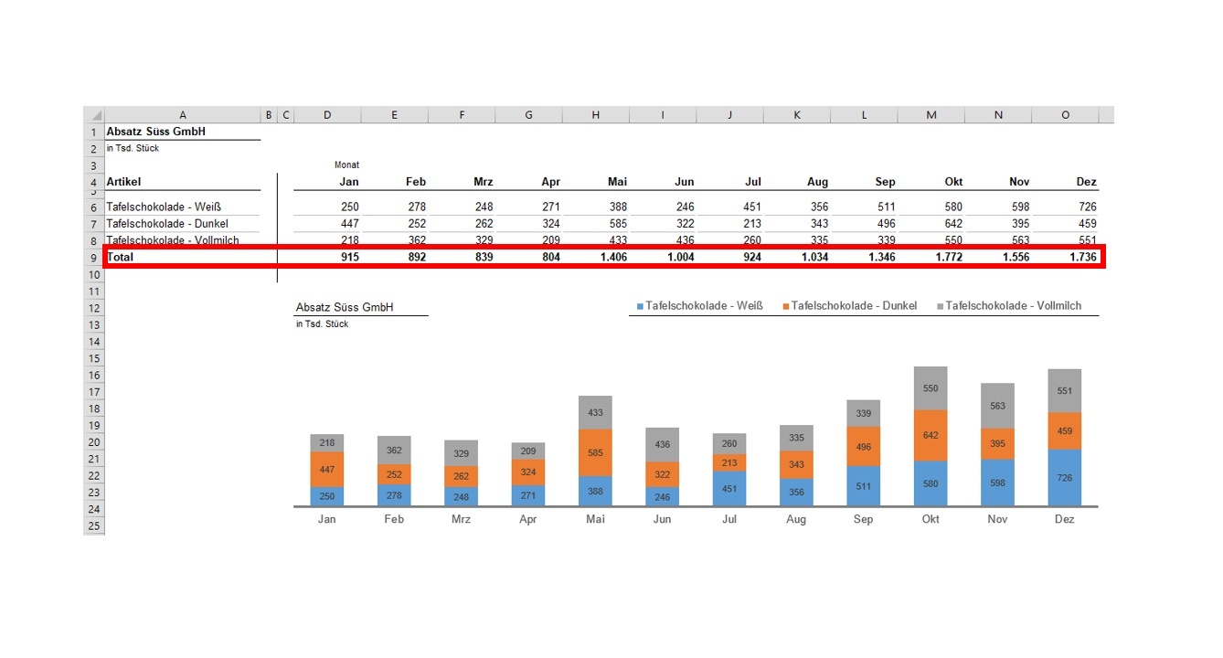 Excel Tipp Diagramme Mit Gestapelten Saulen Erstellen Controlling Haufe