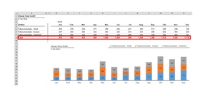 Excel Tipp Diagramme Mit Gestapelten Saulen Erstellen Controlling Haufe