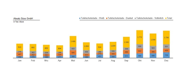 Excel Tipp Diagramme Mit Gestapelten Saulen Erstellen Controlling Haufe