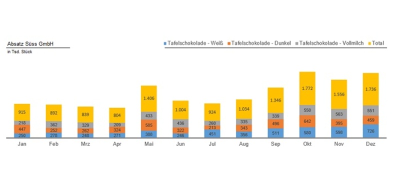 Excel Tipp Diagramme Mit Gestapelten Saulen Erstellen Controlling Haufe