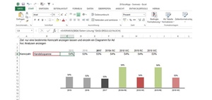 Excel Tipp Kennzahlen mit SVERWEIS automatisch heraussuchen