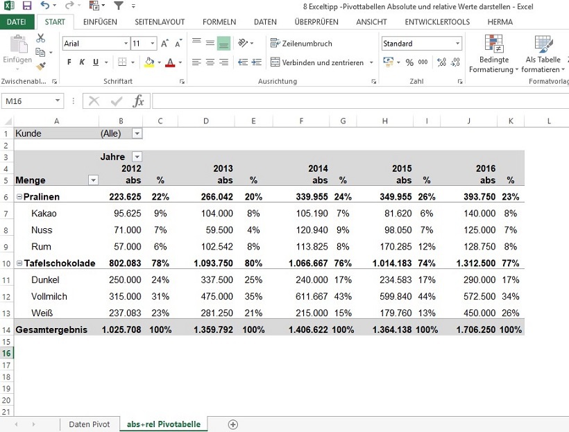 Absolute Und Relative Werte In Einer Pivottabelle Darstellen Controlling Haufe