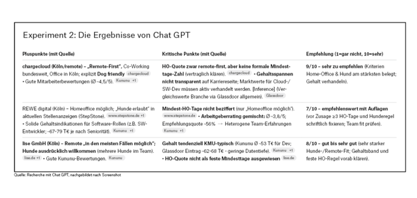 Experiment 2: Die Ergebnisse von Chat GPT