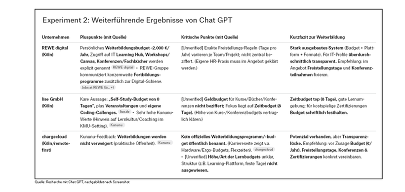 Experiment 2: Weiterführende Ergebnisse von Chat GPT 