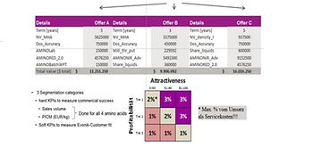 Extra Value Calculator