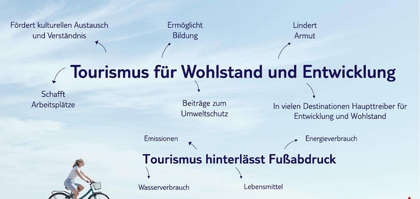 Fachkonferenz Reporting 2024: Rolle von TUI