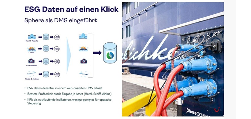 ESG-Daten auf einen Blick bei TUI